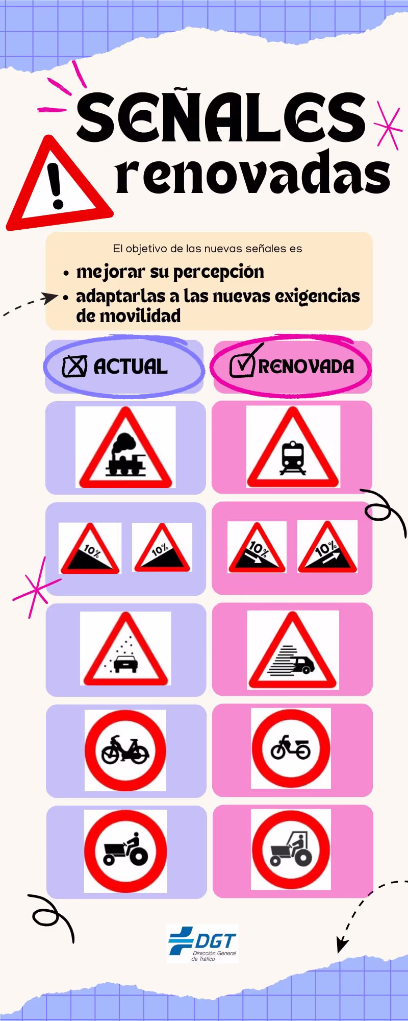 Cartel de señales